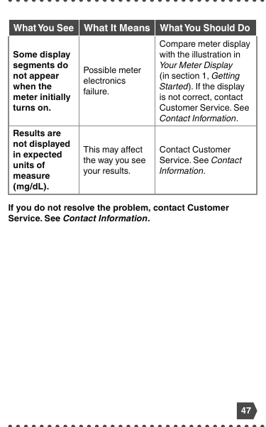 Error codes reference page