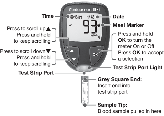 CONTOUR NEXT GEN meter diagram with labeled parts