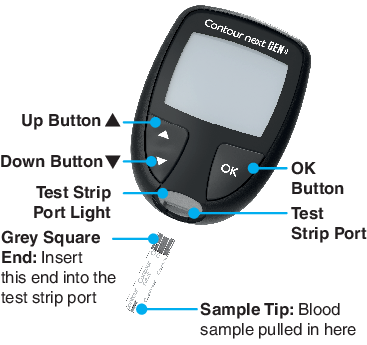 Contour Next GEN meter diagram